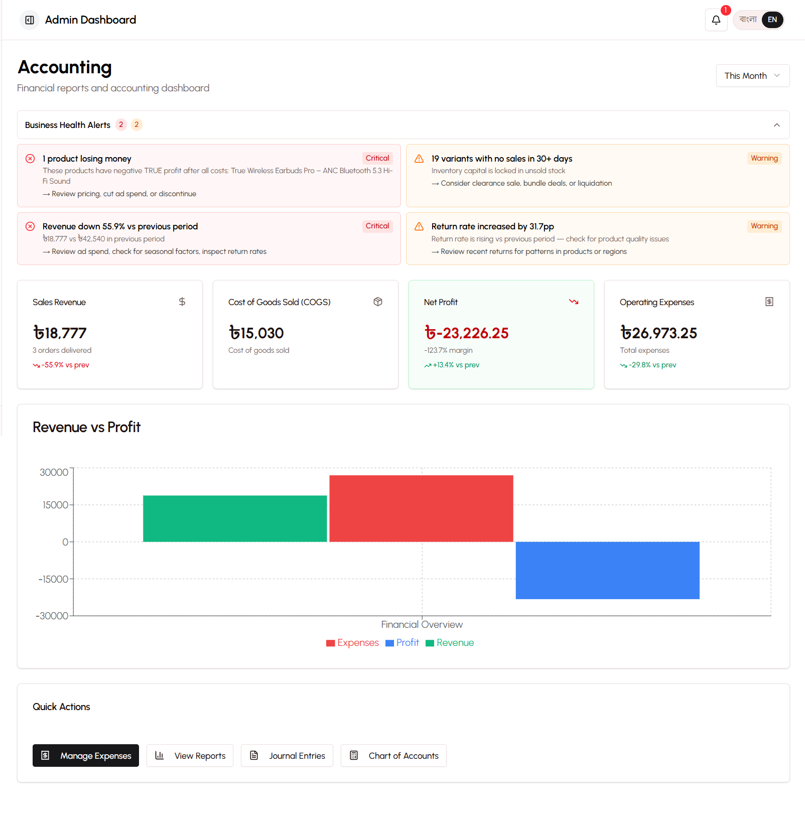 Accounting Dashboard