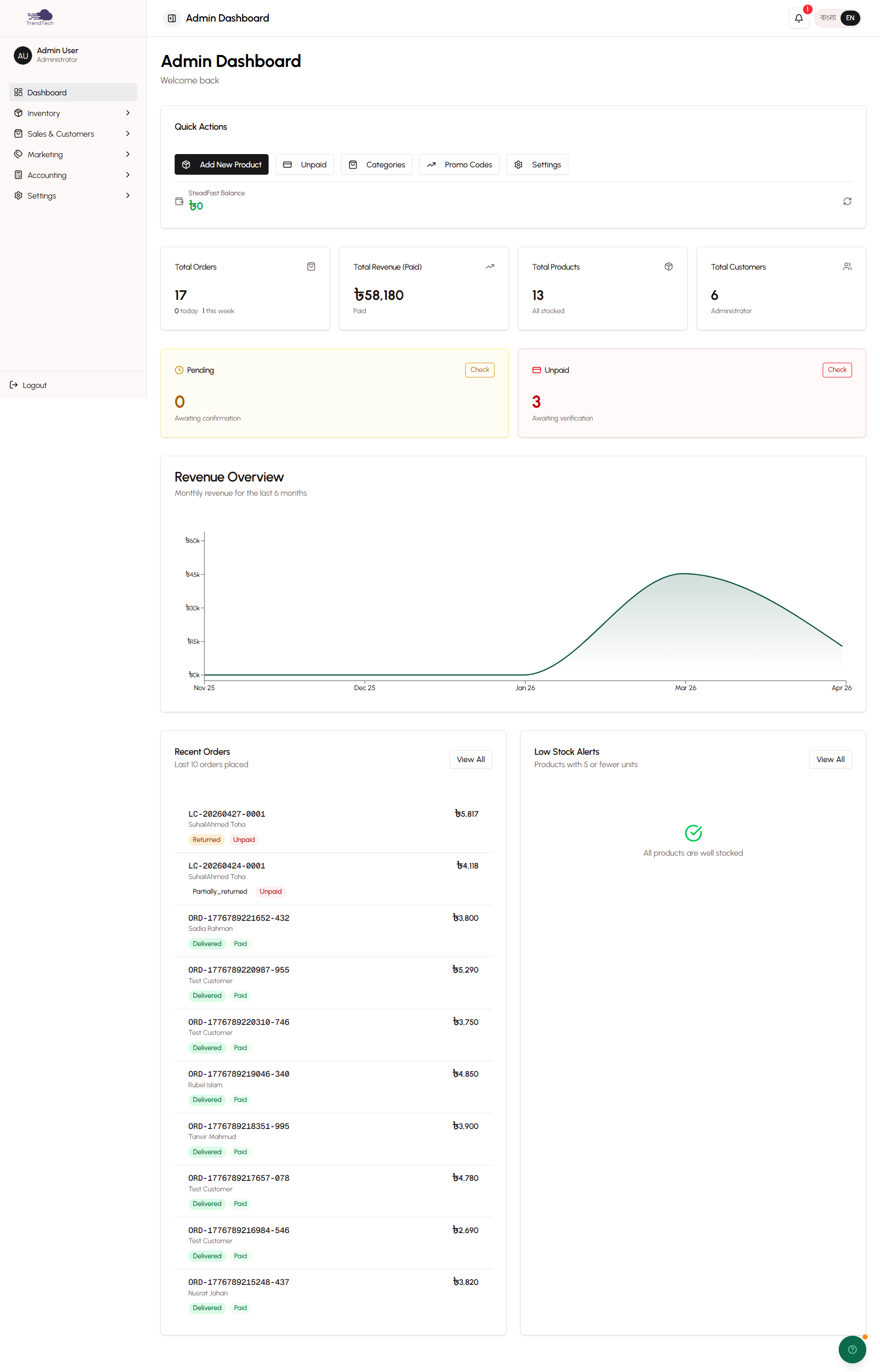 Admin Dashboard