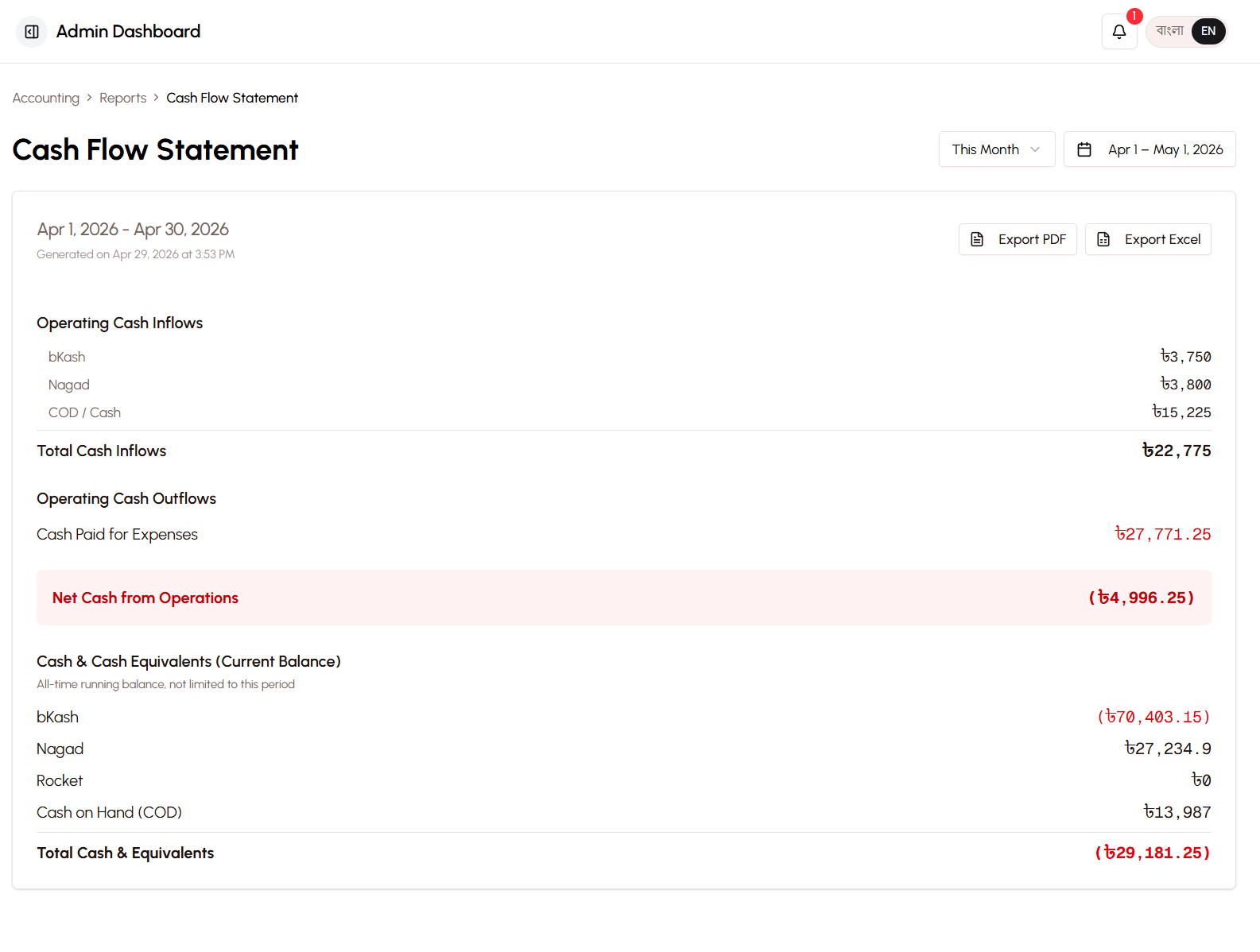 Cash Flow Statement