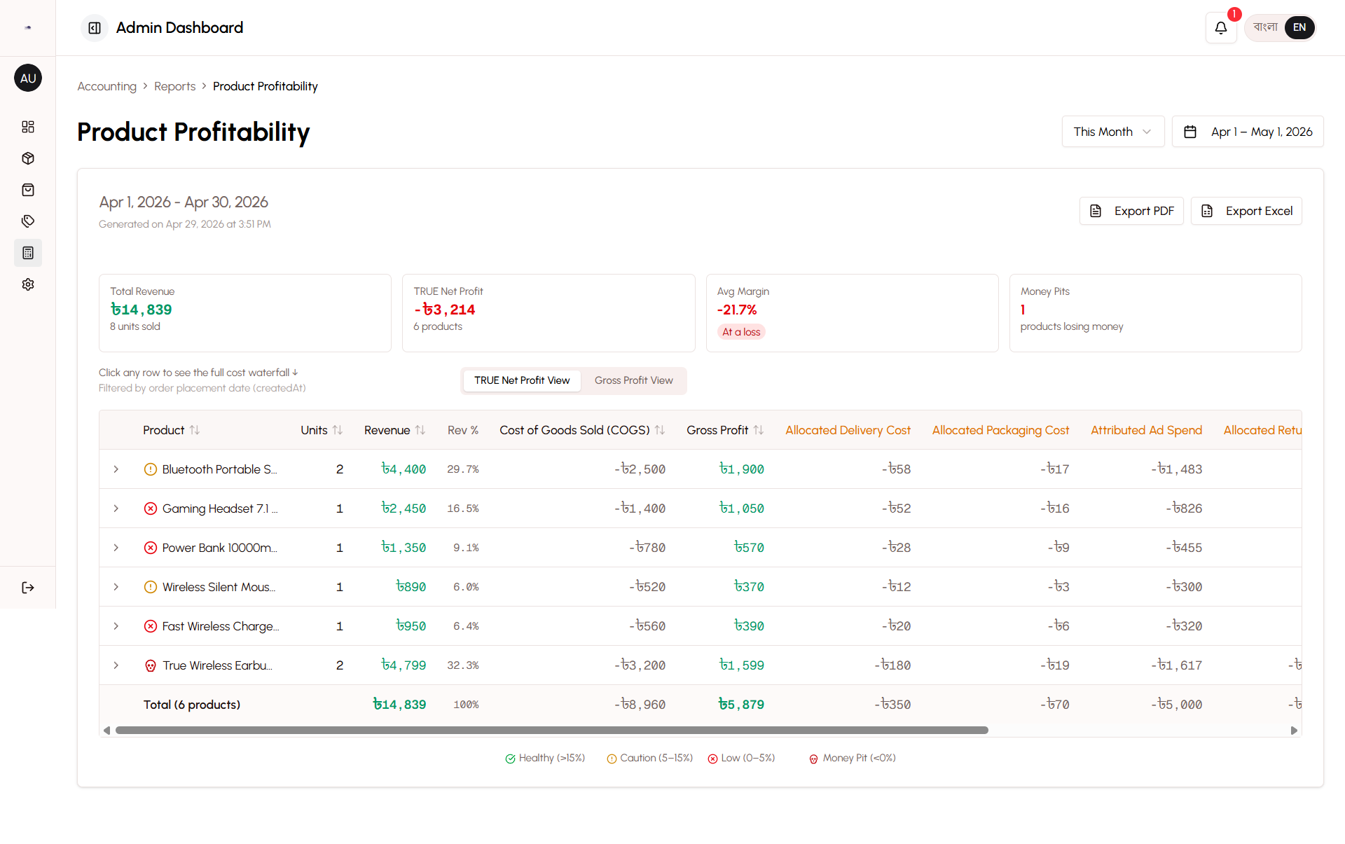 Product Profitability Report